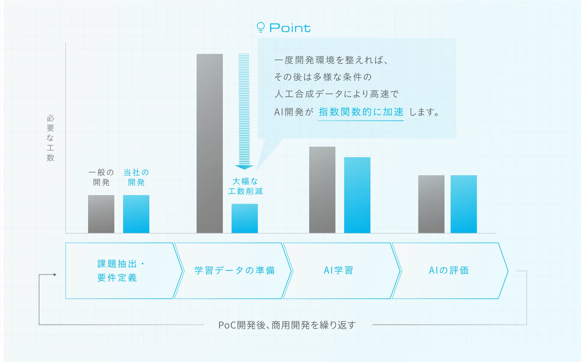 Flow 開発フロー